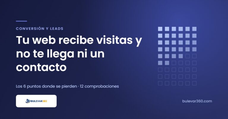 Mi web no genera clientes: rejilla de cuadros que se va vaciando, con los contactos que se pierden por el camino